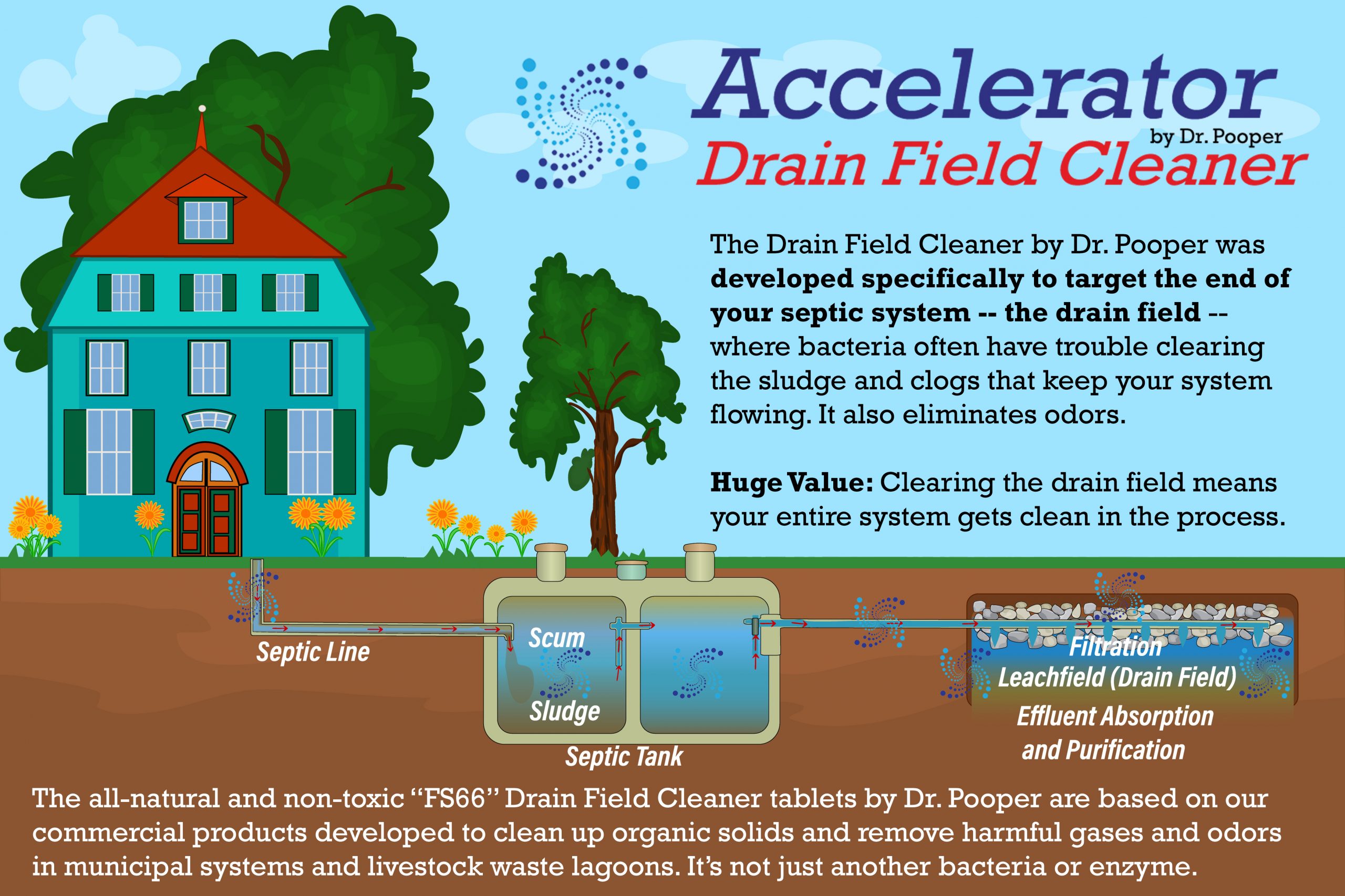 Drain Field Cleaner Treatment System by Dr. Pooper